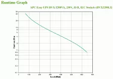No Break Apc Ups Bvx1200l-lm 650w, 1200va, 6 Contactos